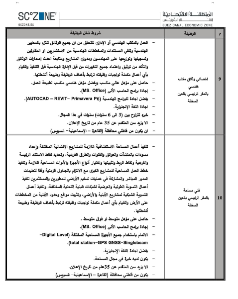 وظائف السويس3 وظائف السويس3
